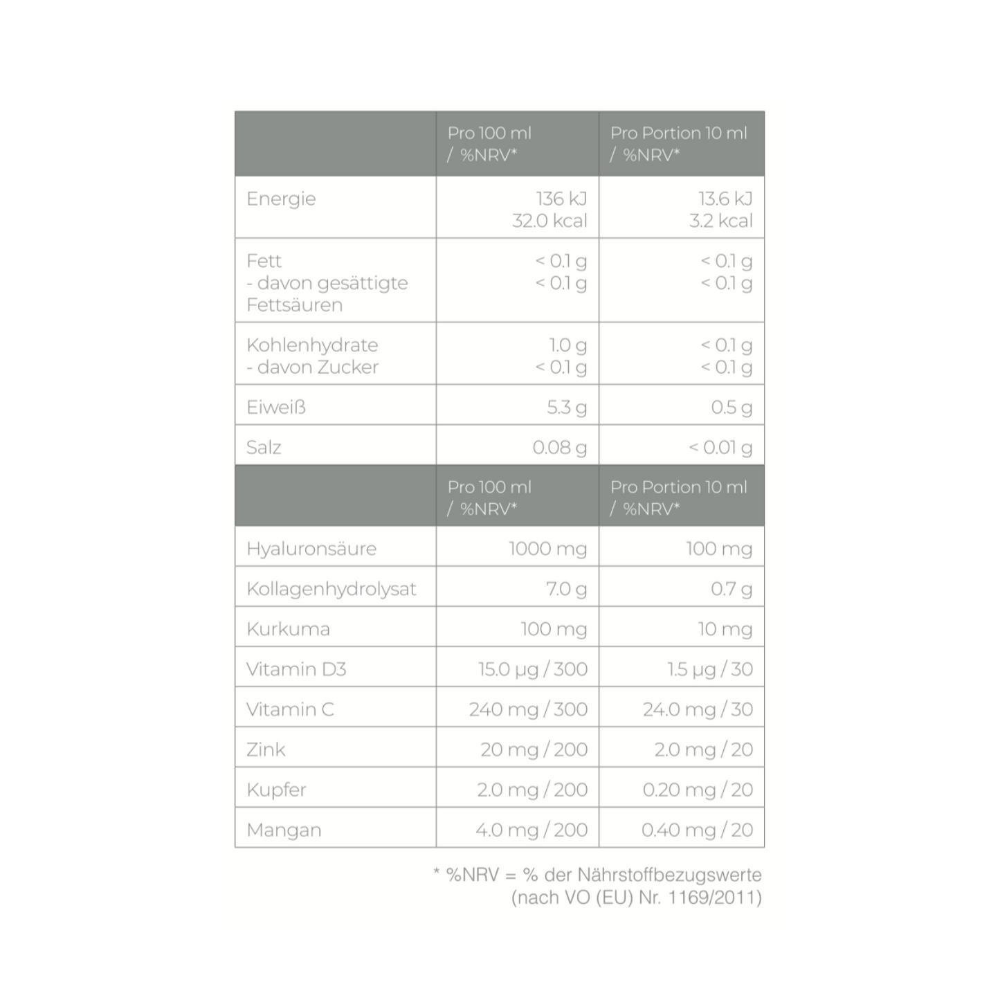 Nährwerte - MedicoHyl Trinkserum